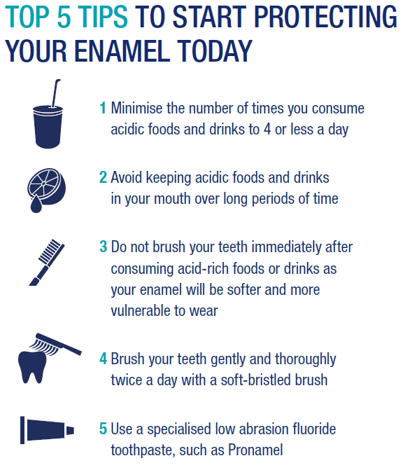 Sensodyne About Pronamel-4