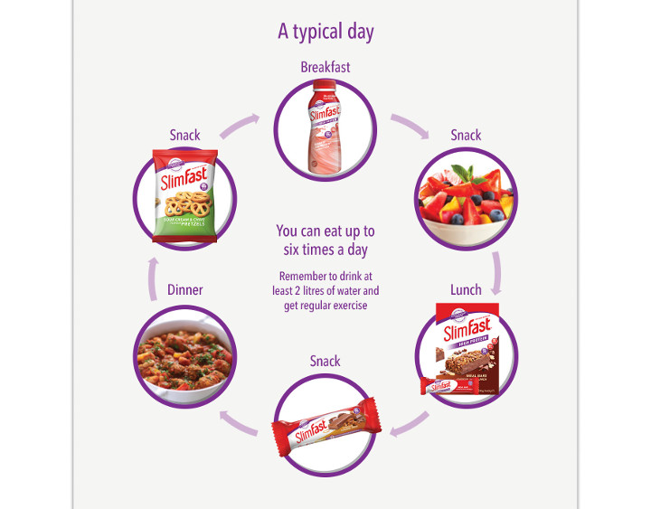 SlimFast Day Starter Kit REVIEW Popex Sisters, 43% OFF