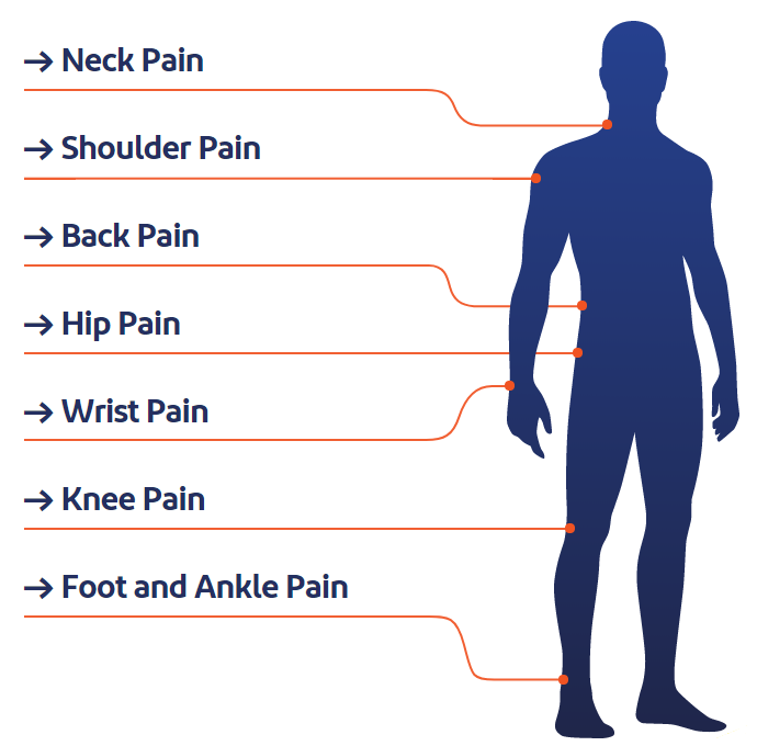 voltarol-pain-and-treatments