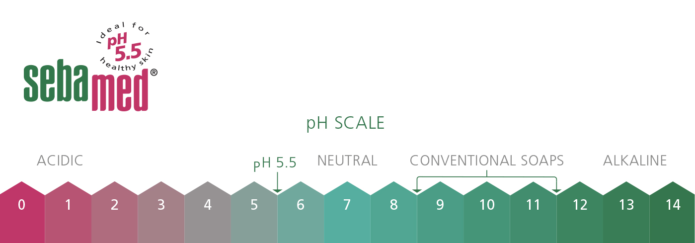 Sebamed-scale